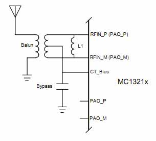 The Freescale MC13213 helps simplify design Freescale MC13213